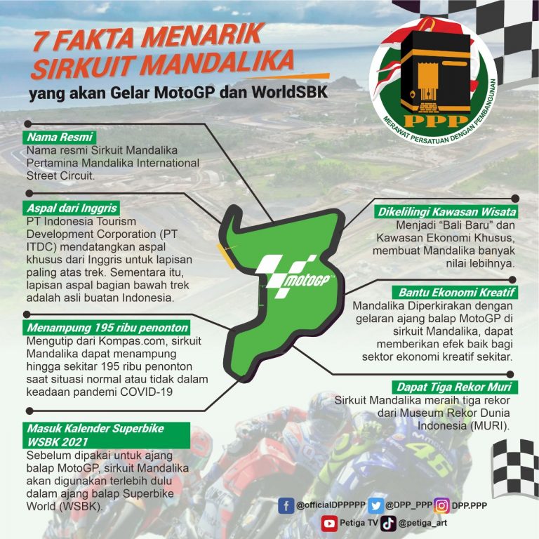 7 Fakta Menarik Sirkuit Mandalika