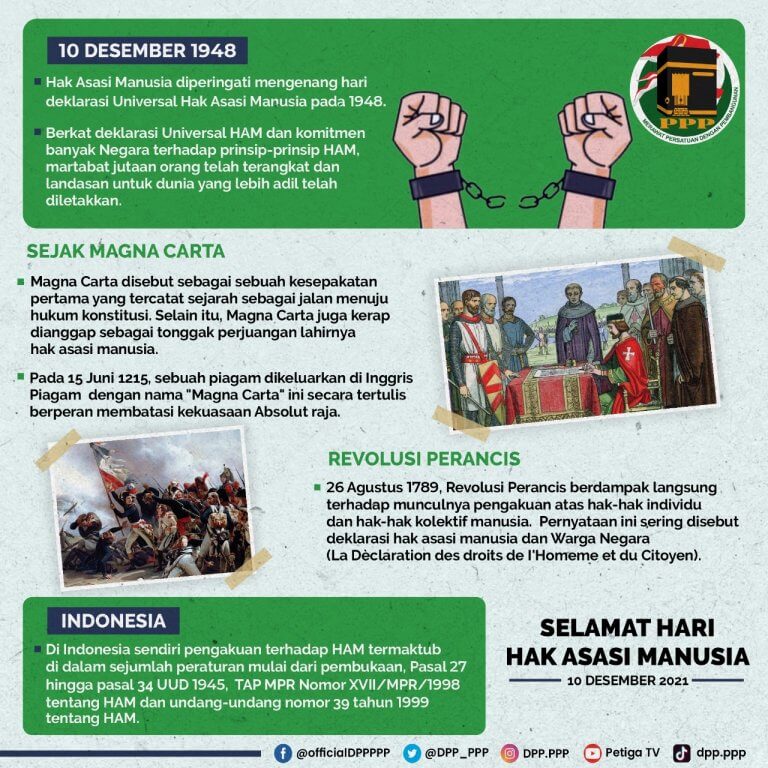 Hari Hak Asasi Manusia