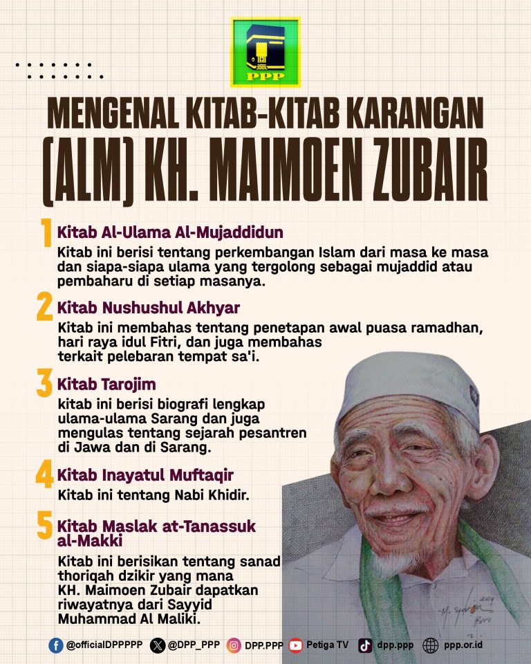 Mengenal Kitab-kitab Karangan(Alm) KH. Maimoen Zubair
